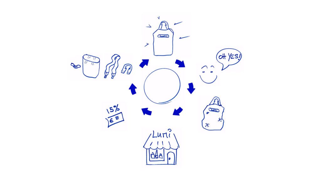 Lumi Accessories